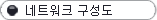 Sub 2