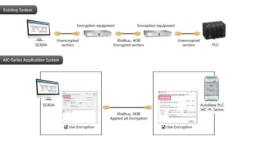 encryption